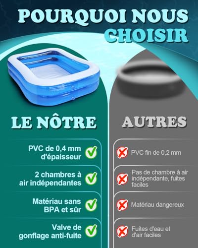 Double-Piscine-Gonflable-Rectangulaire-2-x-15-x-05-m-Couche-Piscine-Enfant-Rectangulaire-pour-Jardin-Pataugeoire-pour-Enfants-et-Adultes-Grande-Piscine-Familiale-pour-Balcon-ou-Interieur-Bleu-0-0